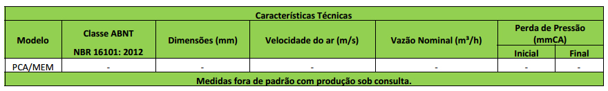 pca